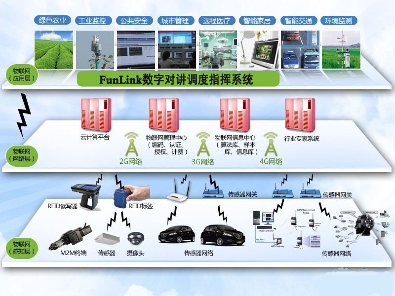 物聯(lián)網(wǎng)app開發(fā)