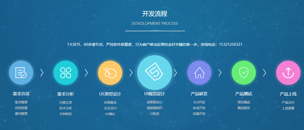開發一個app流程