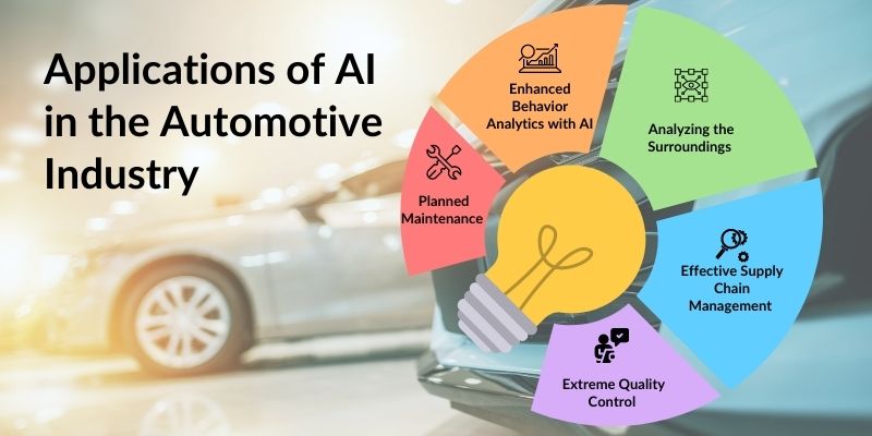 汽車行業的人工智能