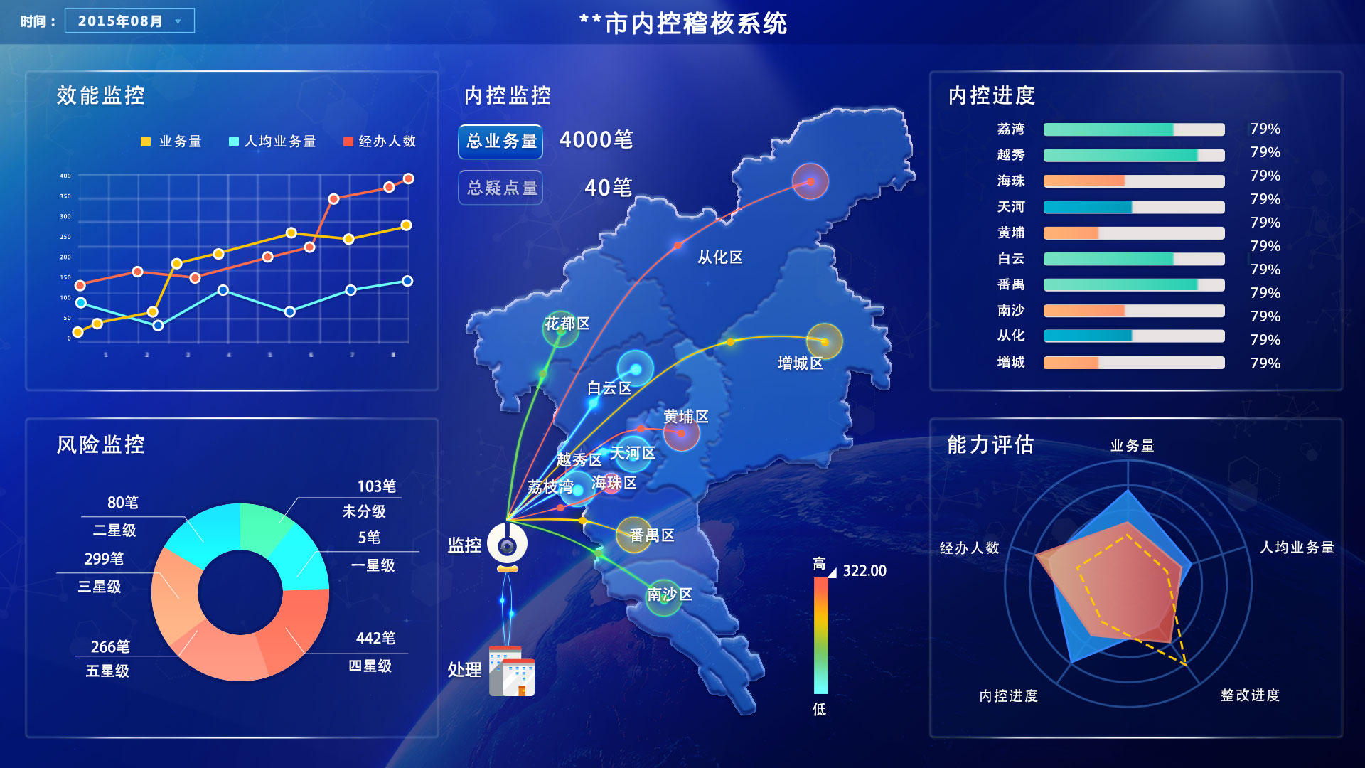APP程序開發大數據分析費用